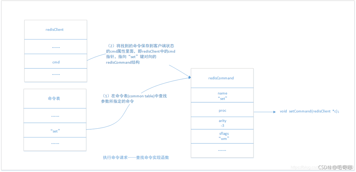 Redis，性能加速的催化剂(二)_服务器_46