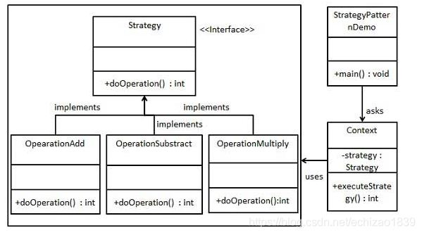 Java23种设计模式之策略模式_Java