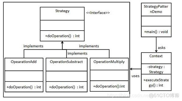 Java23种设计模式之策略模式_Java