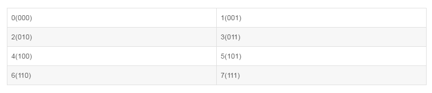 函数详解-Python Numpy学习(3)_numpy_03