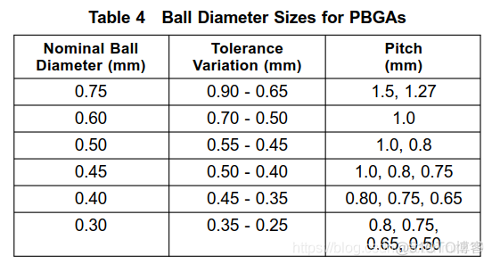 PCB_IPC7085中关于BGA引脚焊盘直径与引脚间距的关系_引脚