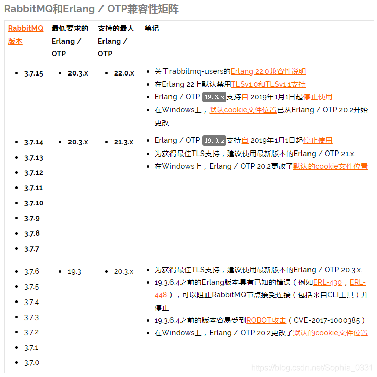 Centos7 安装部署RabbitMQ3.7.15 详细教程（附采坑解决方案）_重启