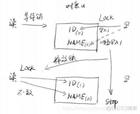 Java终止线程的三种方式_Java