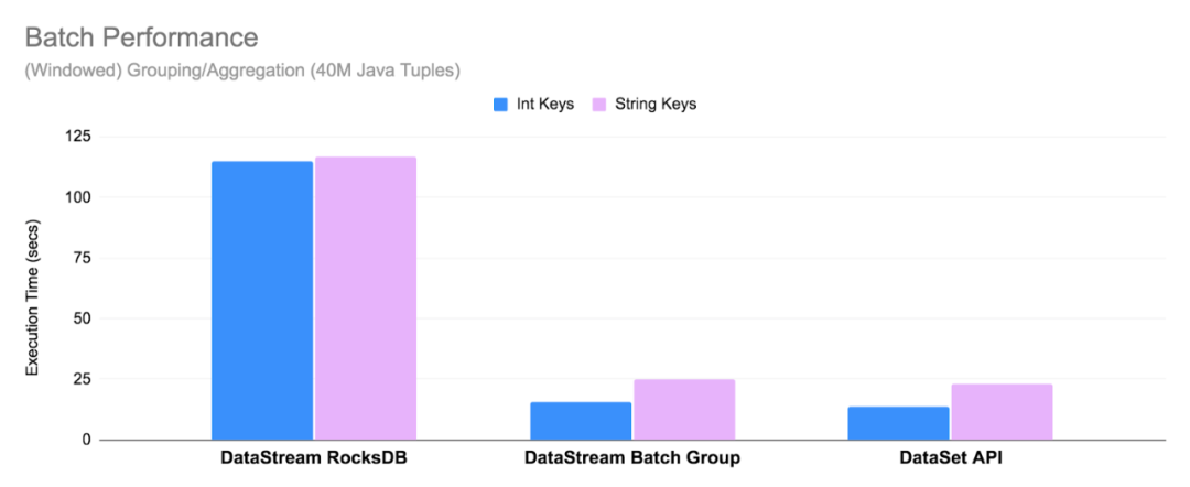 官宣 | Apache Flink 1.12.0 正式发布，流批一体真正统一运行！_spark