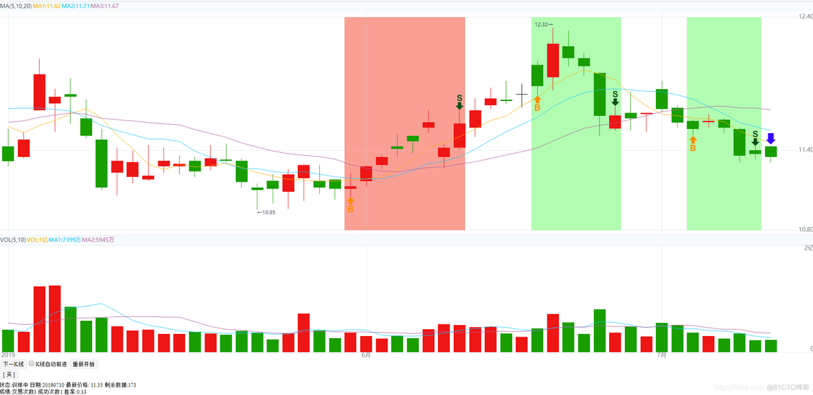 HQChart使用教程60-新版k线训练使用教程_hqchart