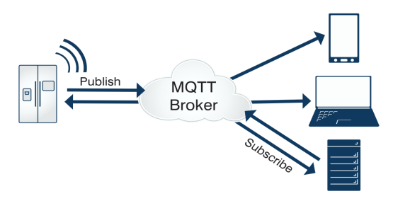 如何在鸿蒙系统中移植 Paho-MQTT 实现MQTT协议_apache_02