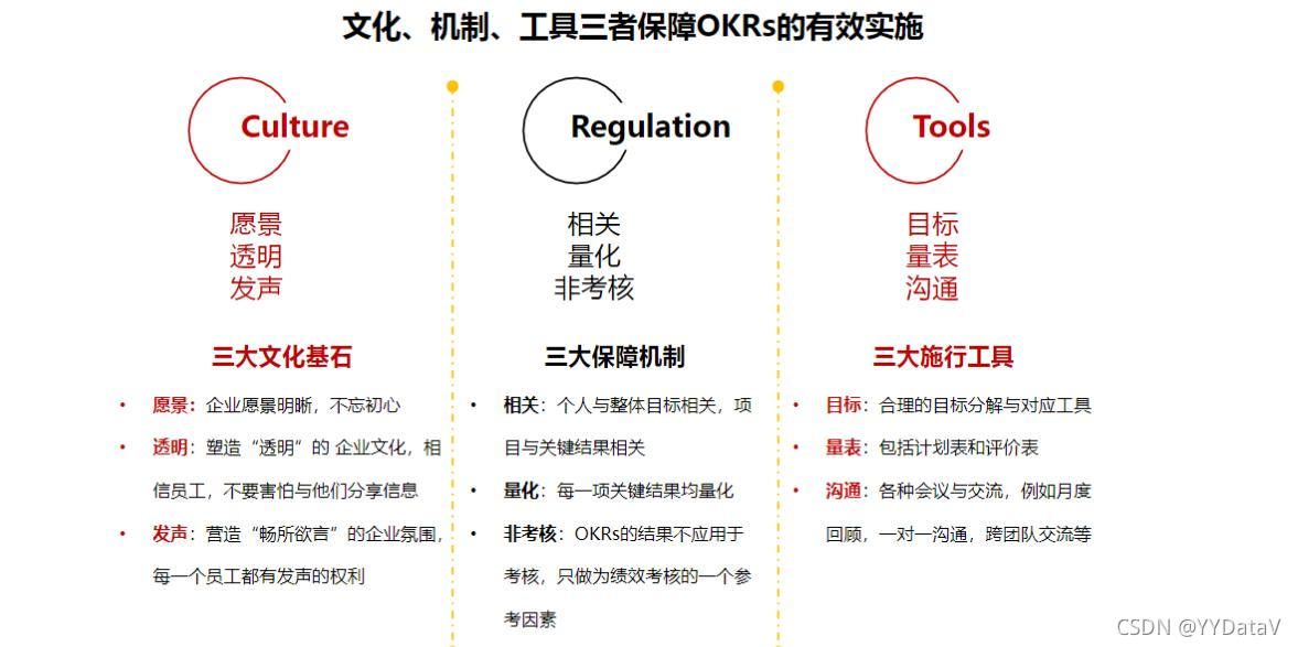 企业级目标管理 - 高效OKR_big data_04