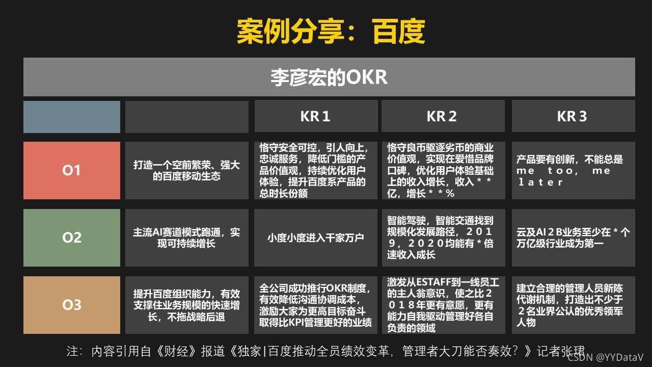 企业级目标管理 - 高效OKR_big data_05