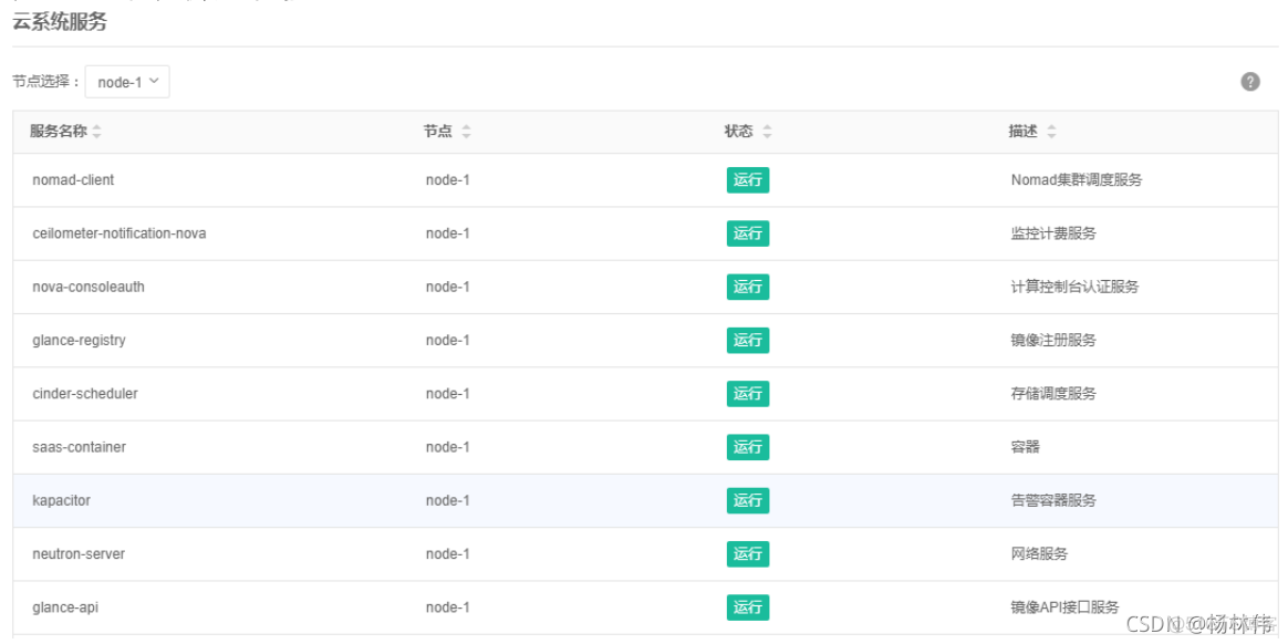 TStack运维笔记（10）- 监控管理_运维_06