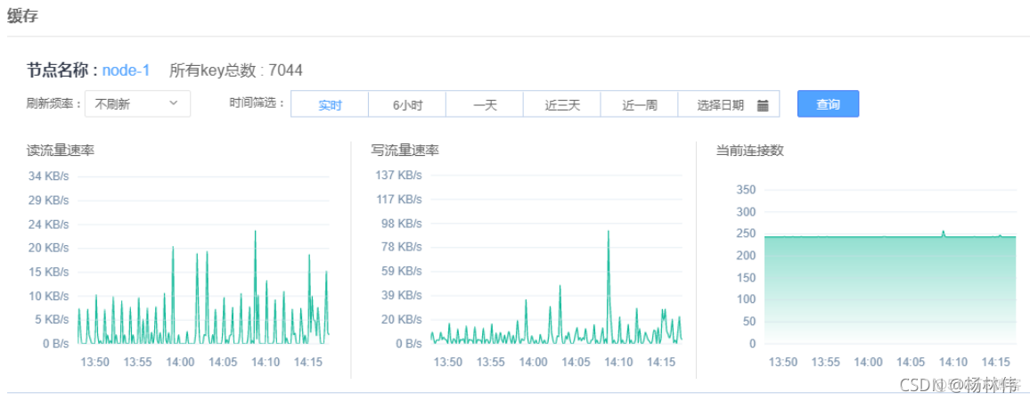 TStack运维笔记（10）- 监控管理_运维_10