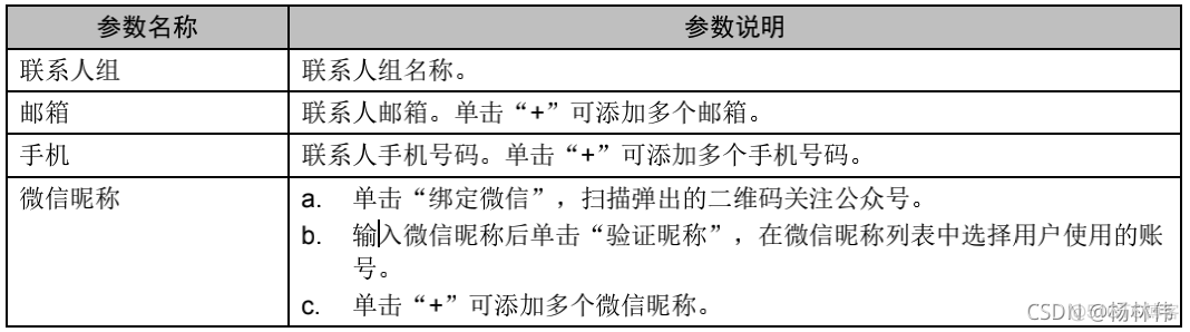 TStack运维笔记（10）- 监控管理_数据库_11