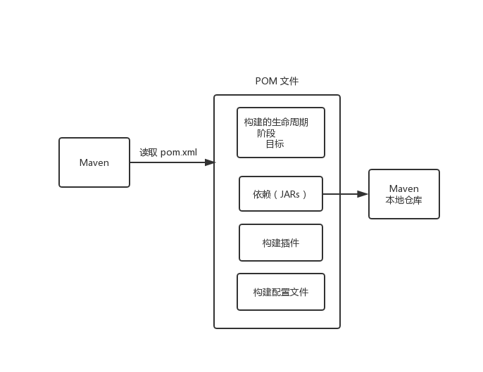 【重学maven】构建标准清晰地java工程_maven_02