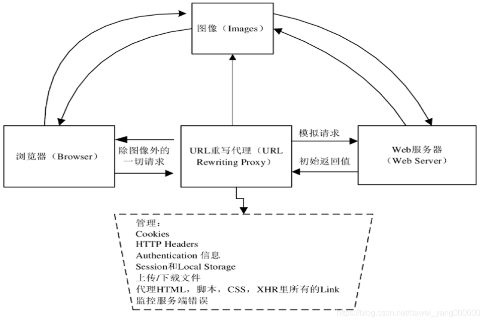 自动化测试框架[Cypress概述]_Cypress架构_06