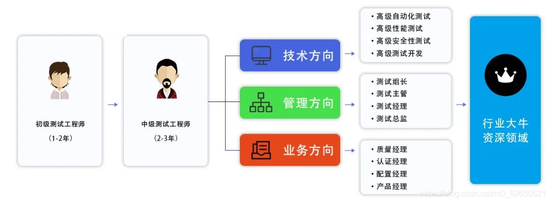 华为,字节跳动等大厂面试通关指南！白嫖你要不要！_软件测试_05