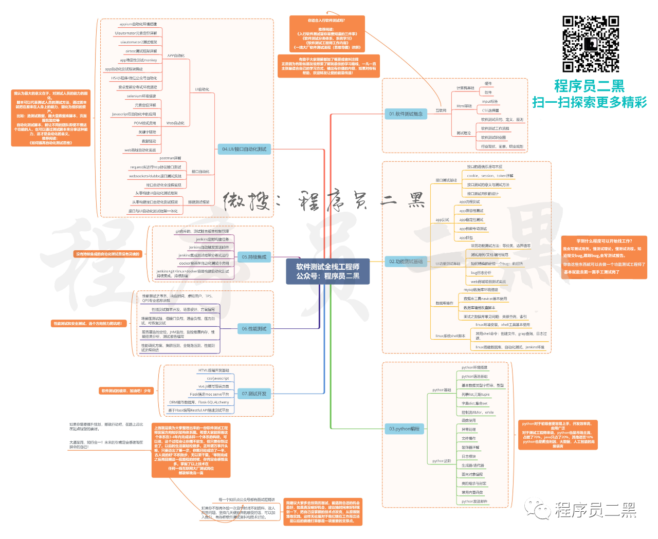 华为,字节跳动等大厂面试通关指南！白嫖你要不要！_自动化测试_06