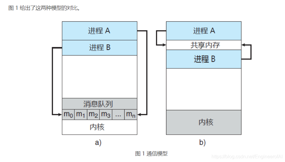 云应用系统开发技术考点 面试题相关 51cto博客 Erp系统开发面试