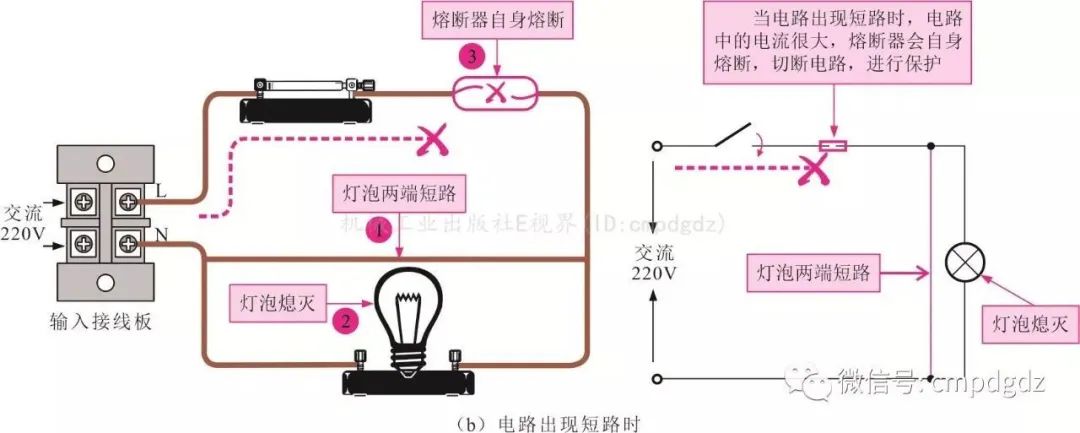 原来保险丝熔断原理是这样的