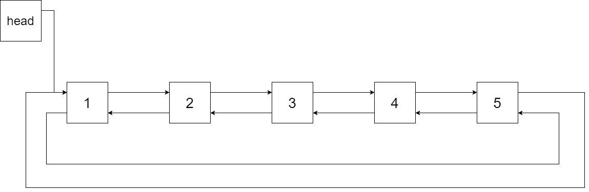 【剑指offer】剑指offer汇总版_二叉树_06