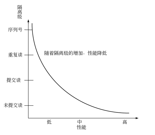 MVCC 水略深，但是弄懂了真的好爽_java_07