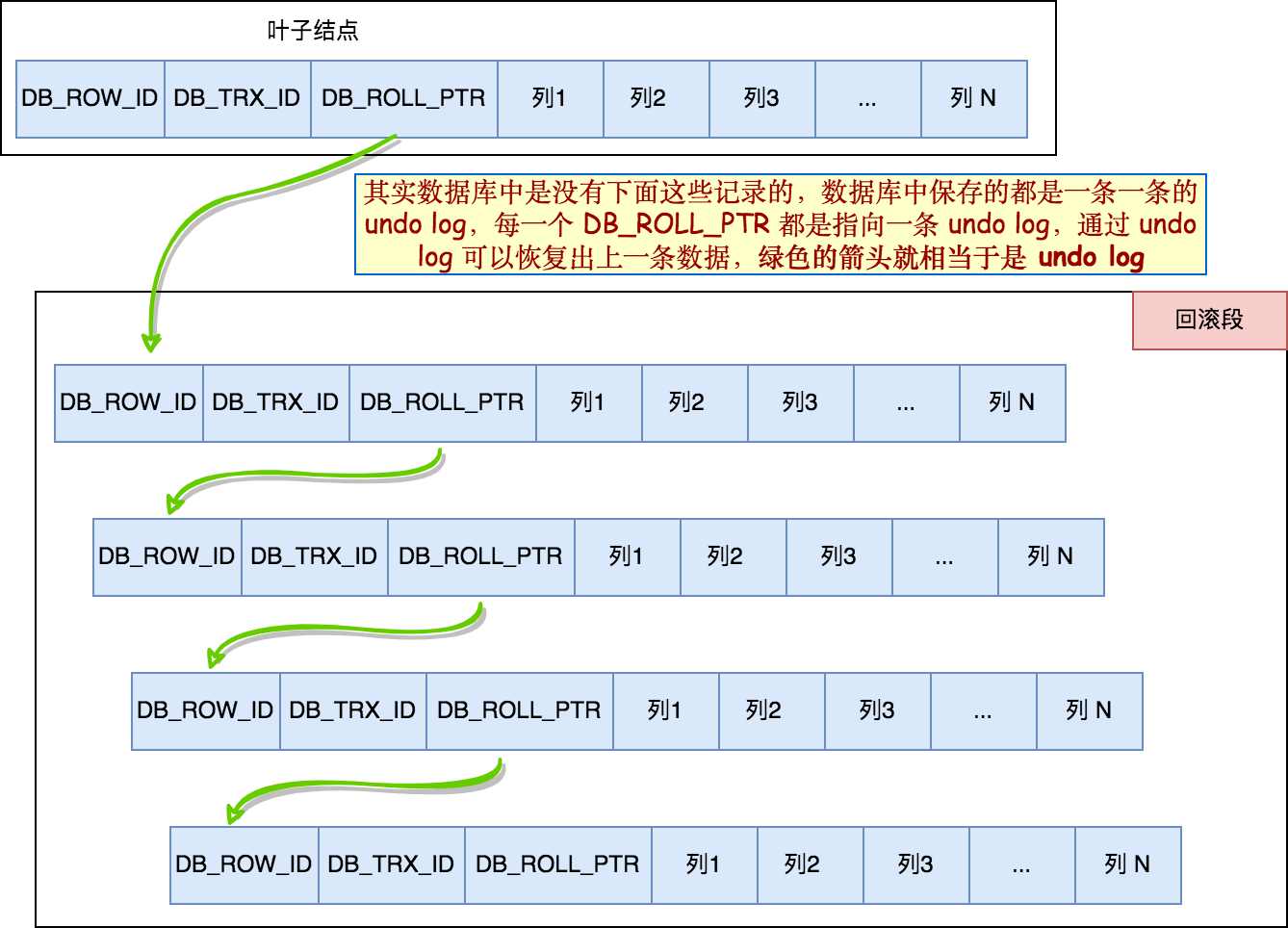 MVCC 水略深，但是弄懂了真的好爽_mysql_12