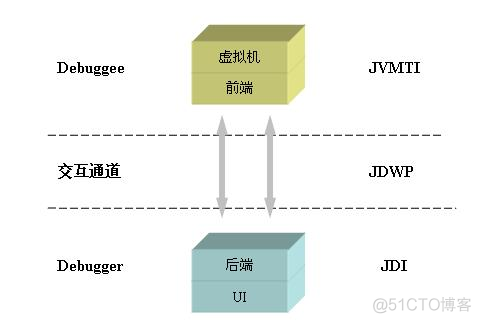 Java 远程debug_java_03