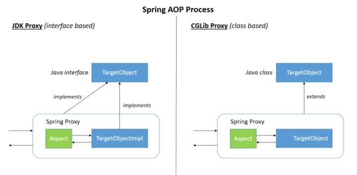 Spring框架中使用的设计模式_spring