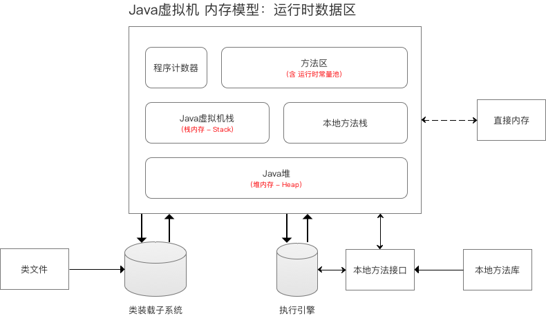 JVM虚拟机Day01-Java虚拟机内存结构_jvm