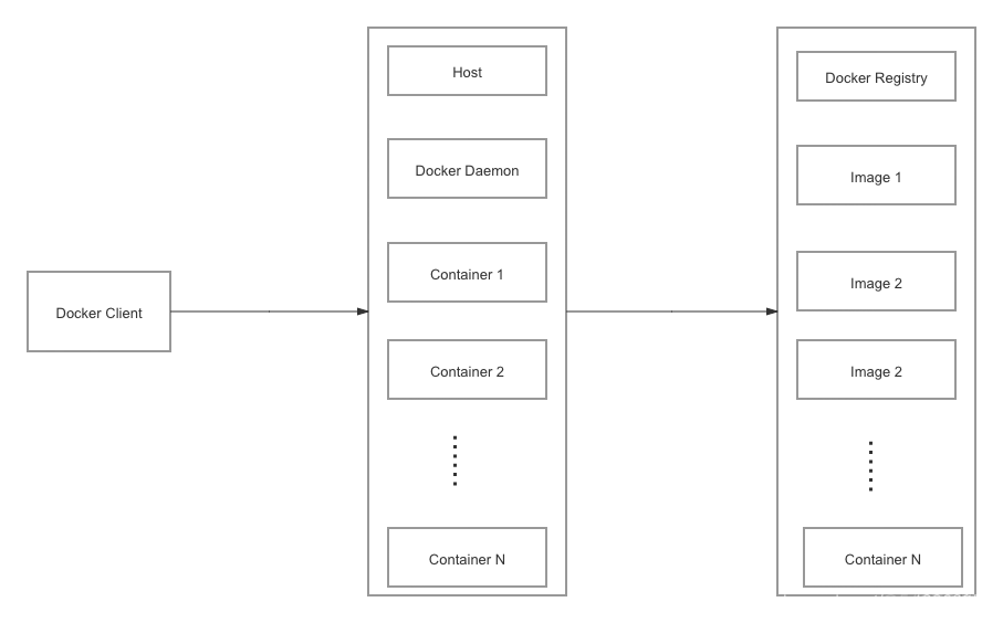 docker总结_nginx