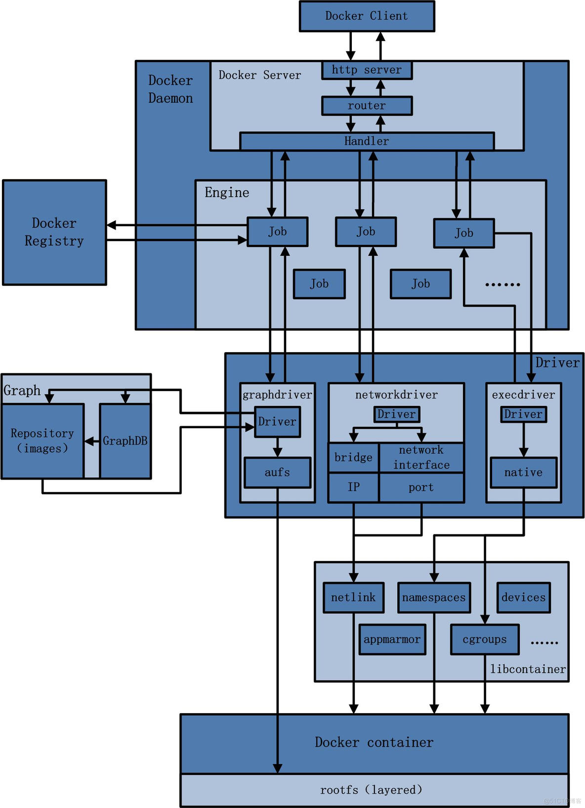 docker总结_redis_02