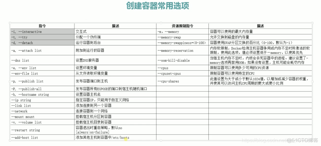 docker总结_nginx_03