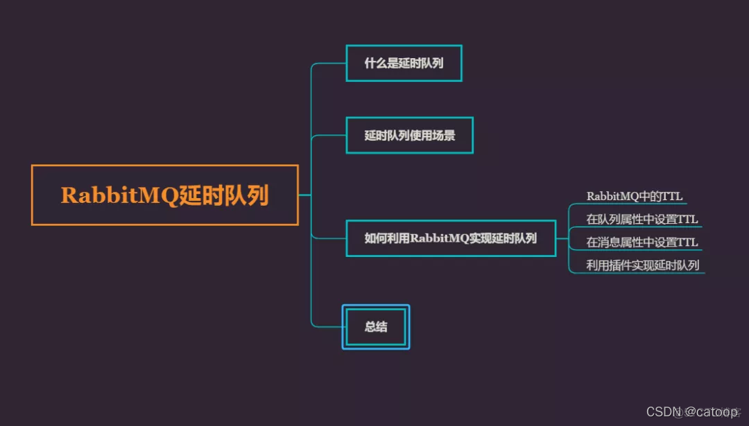 RabbitMQ延迟队列_分布式