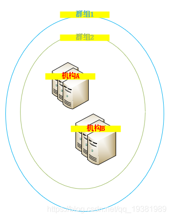 部署webase-front/部署合约 | FISCO BCOS开发系列（二）_区块链