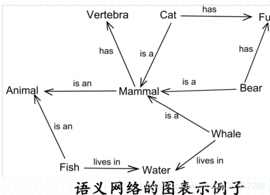 知识图谱入门学习笔记（二）-知识表示_知识表示