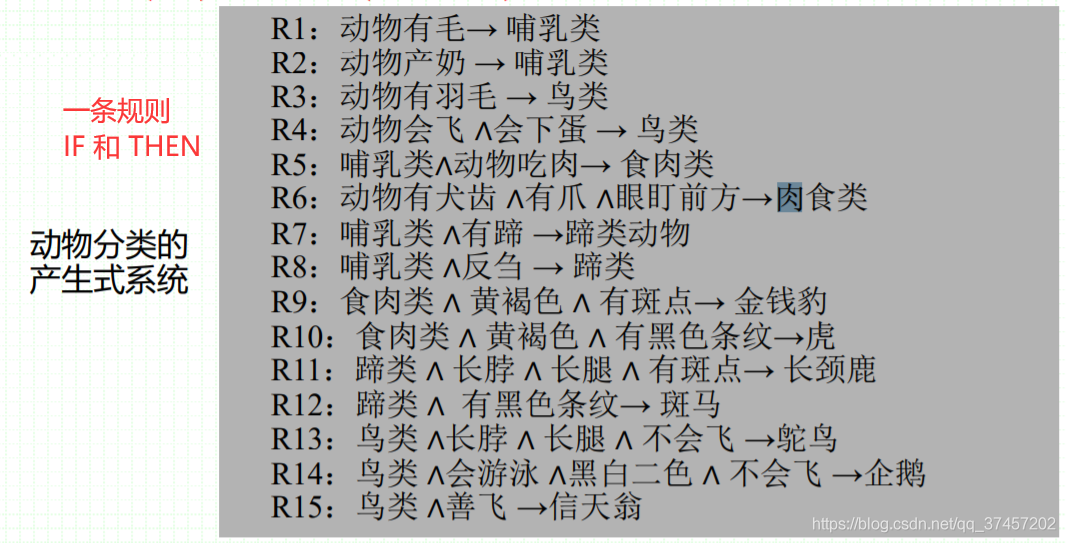 知识图谱入门学习笔记（二）-知识表示_知识表示_02