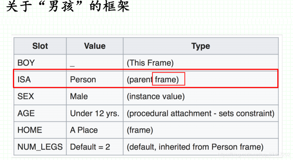 知识图谱入门学习笔记（二）-知识表示_知识表示_03