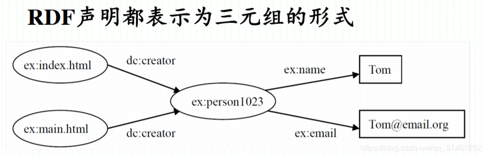 知识图谱入门学习笔记（二）-知识表示_属性值_08