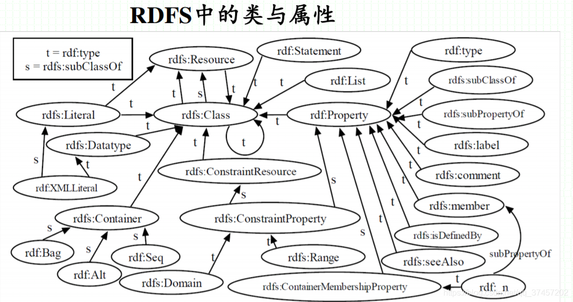 知识图谱入门学习笔记（二）-知识表示_知识表示_09