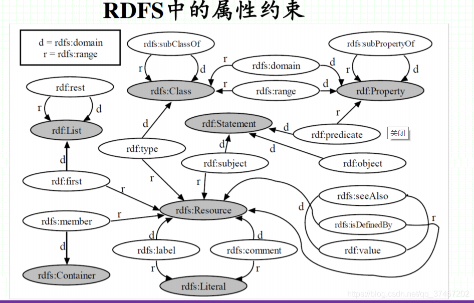 知识图谱入门学习笔记（二）-知识表示_知识表示_10