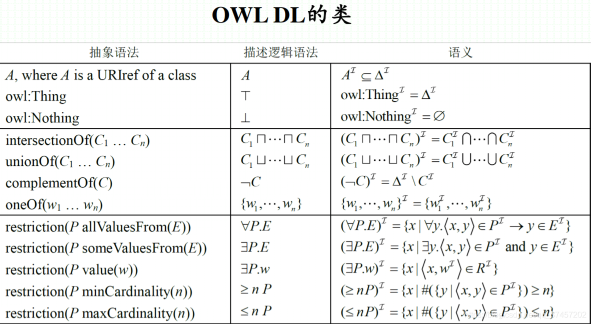 知识图谱入门学习笔记（二）-知识表示_json_13