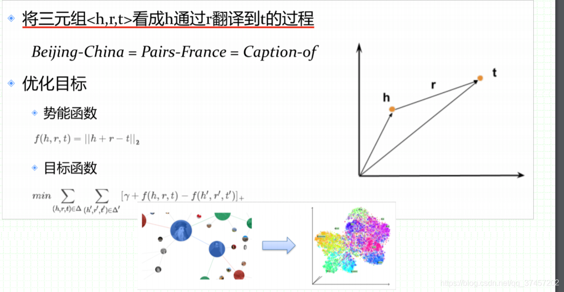 知识图谱入门学习笔记（二）-知识表示_json_17