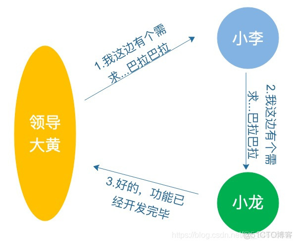 请求重定向、请求转发、请求包含的特点与区别详解_java_05