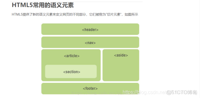 前端面试需知_生命周期_10