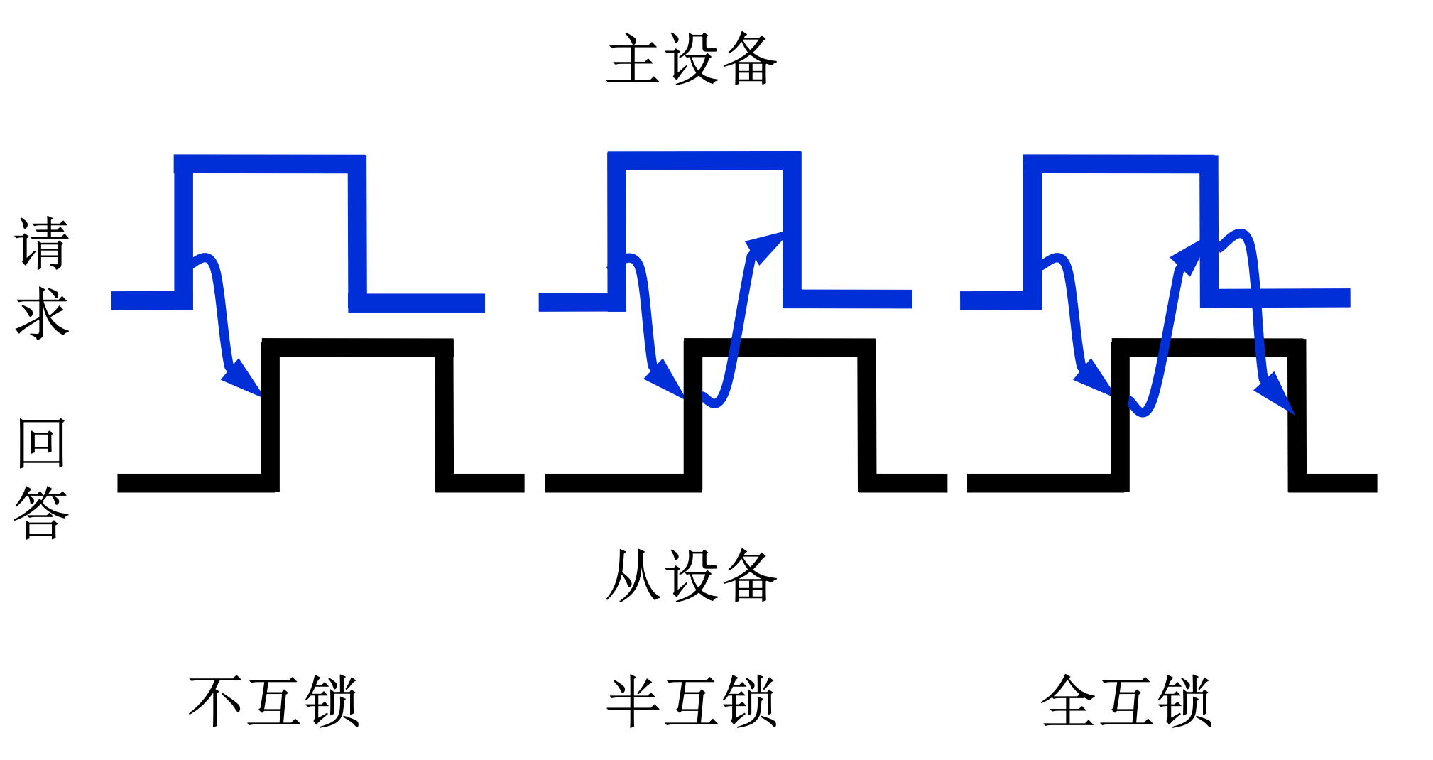 【408&预推免复习】计算机组成原理之系统总线_异步通信_09