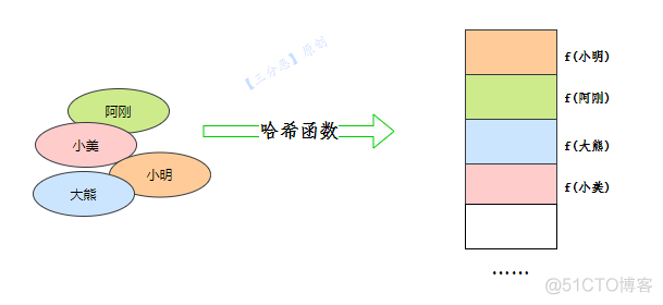 LeetCode通关：哈希表六连，这个还真有点简单_数组_03