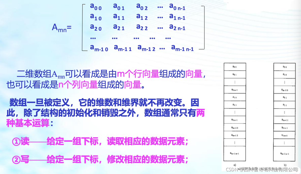 数据结构导论【三】之 栈队列和数组_数组_44