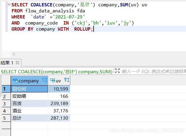 sql-with-rollup-51cto-sql-with-rollup