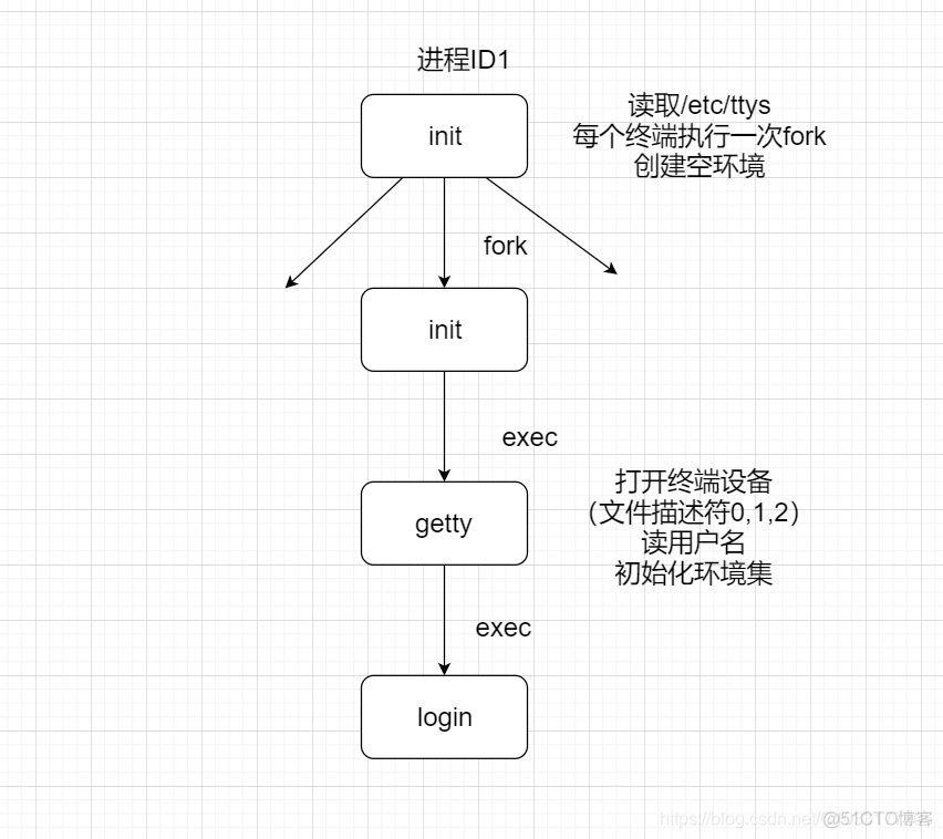 进程/线程/协程（二、进程）_进程特性