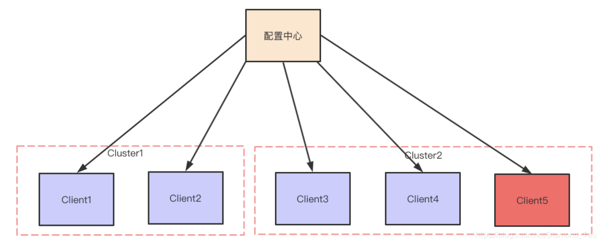 Apollo配置中心如何实现配置热发布_java_03