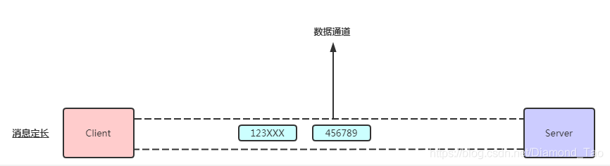 Netty如何解决粘包以及拆包问题_java_03