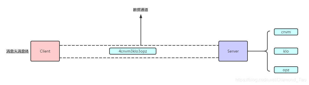 Netty如何解决粘包以及拆包问题_服务端_05